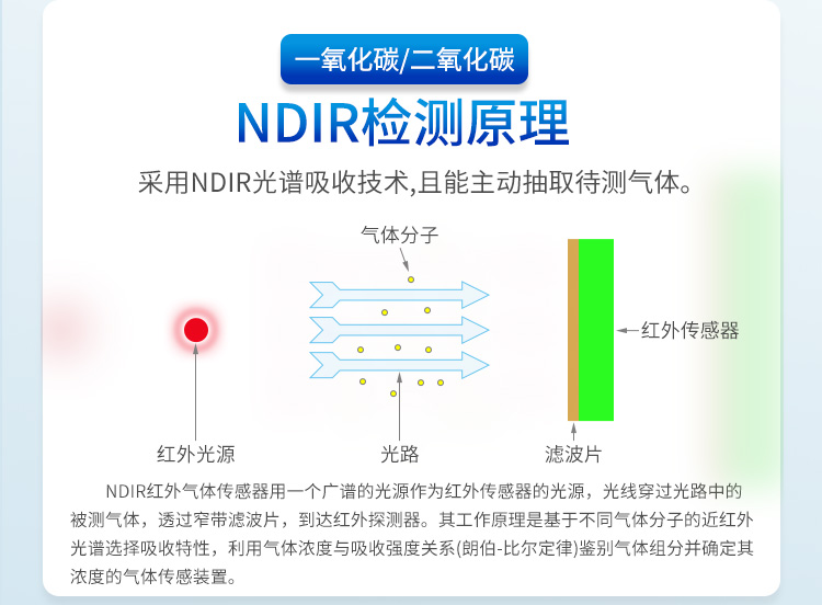 气体分析仪