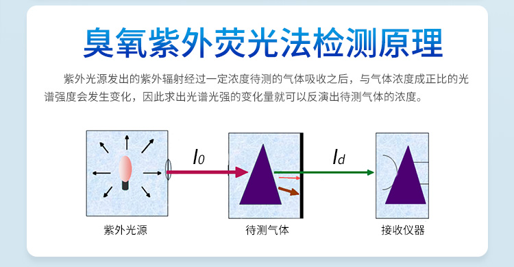 气体分析仪